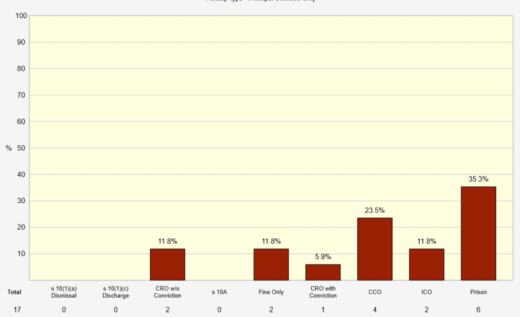 filming person's private parts cases